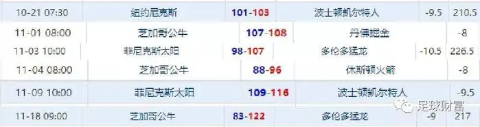 简短的篮球训练总结与反思作文_2